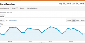 google analytics screenshot